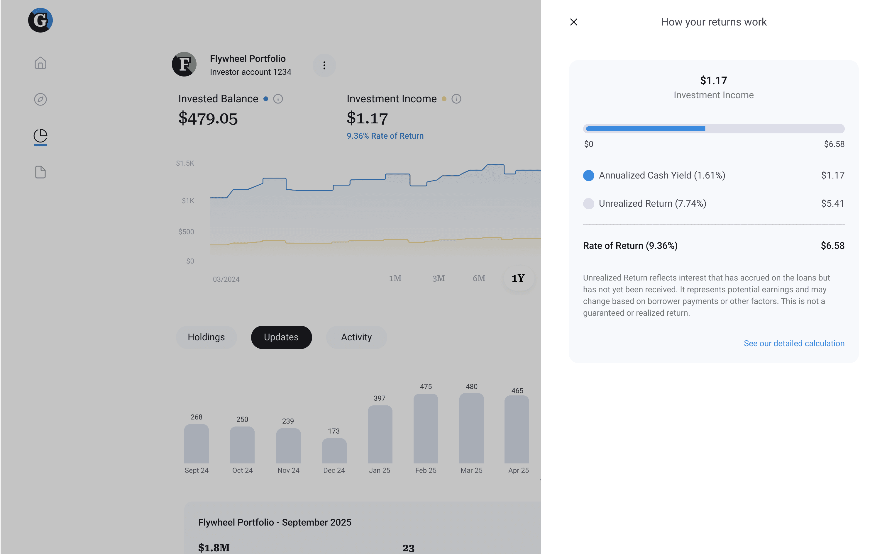 Tappable rate of return opening an explainer panel that breaks down annualized cash yield versus unrealized return