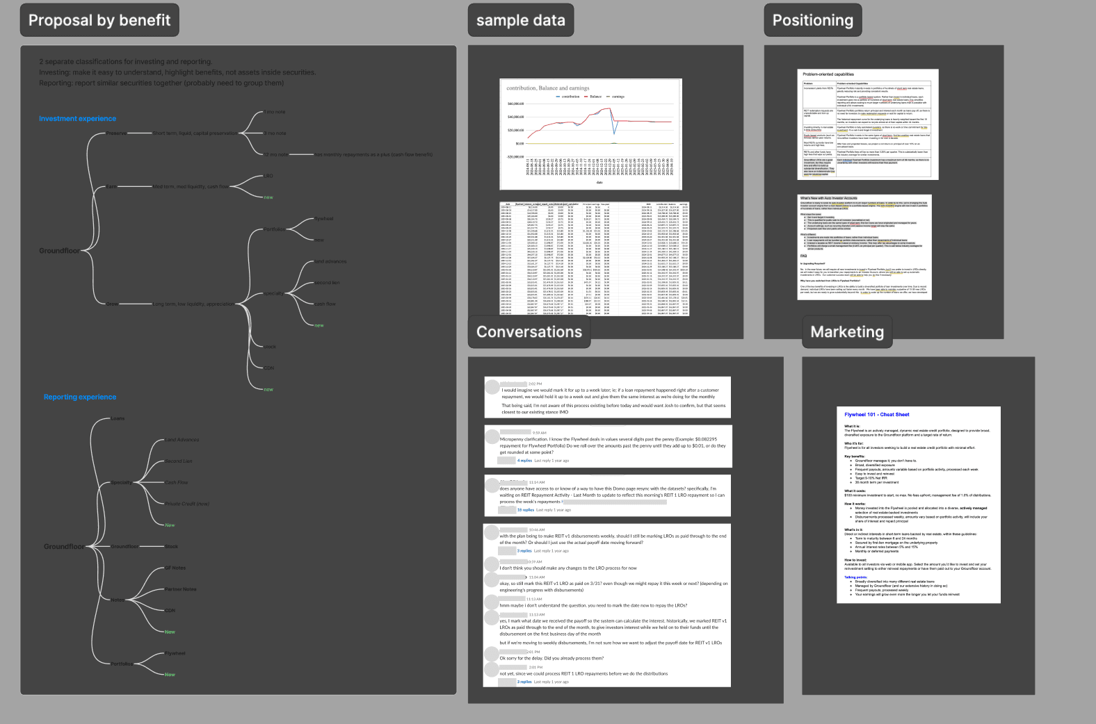 Alignment artifacts: a proposal-by-benefit tree, sample data, positioning docs, Slack threads working through open questions, and a marketing cheat sheet